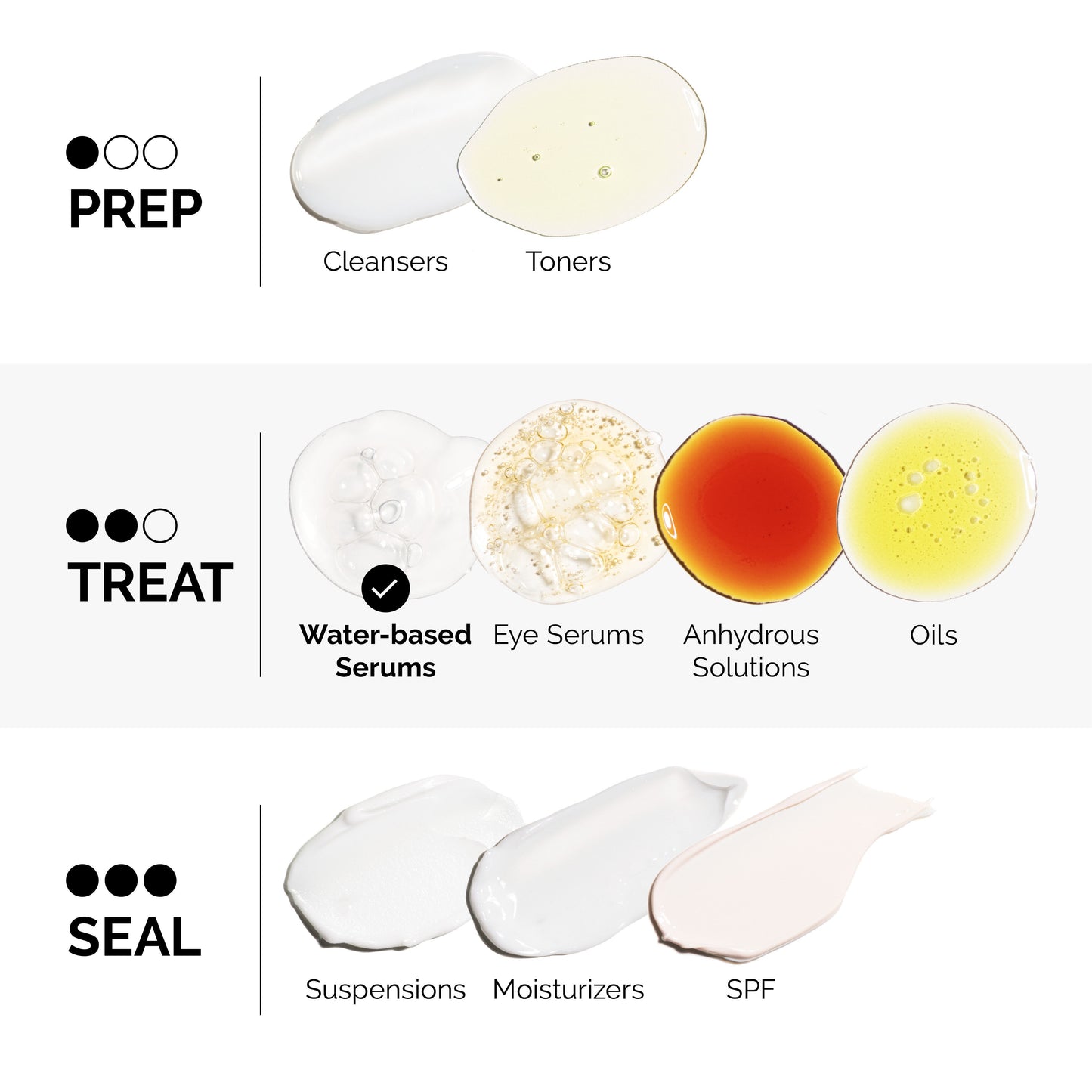 The Ordinary AHA 30% + BHA 2% Peeling Solution (30ml)